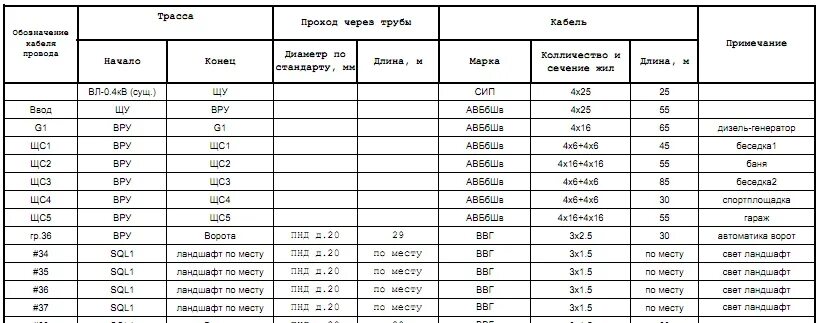 Кабельный журнал пожарной сигнализации гост. Как заполнять кабельный журнал электрики. Кабельный журнал таблица гост. Журнал прокладки кабелей образец заполнения. Кабельный журнал для прокладки методом трасс.
