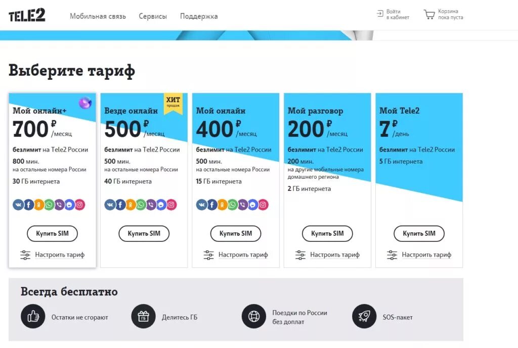 Тарифы мобильной связи без интернета. Самый выгодный тариф. Самый дешевый мобильный интернет. Самые дешевые тарифы. Самый выгодный тариф для интернета.