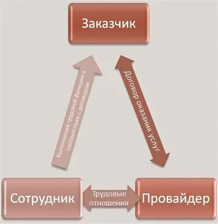 Компьютер и человек. Сотрудники провайдера. Работники провайдера интернет. Менеджер по продажам. Сотрудник провайдер.