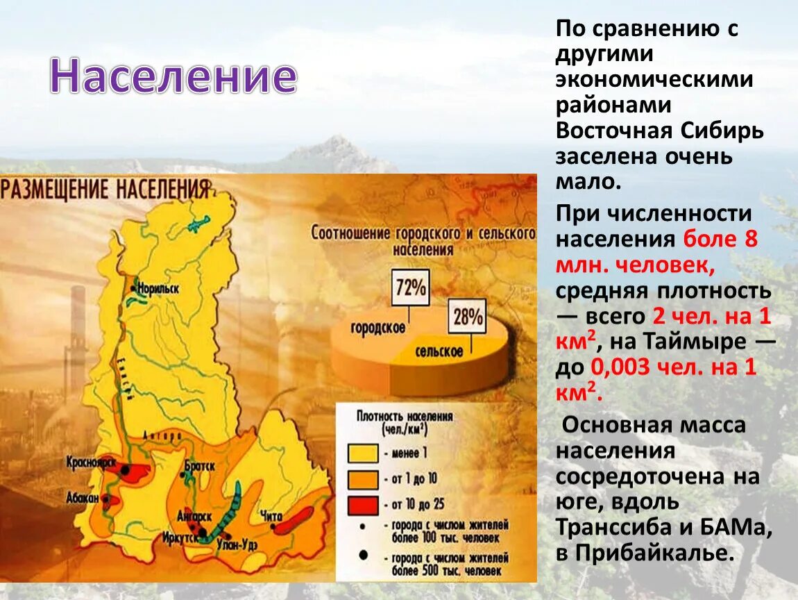 Население восточной сибири россии