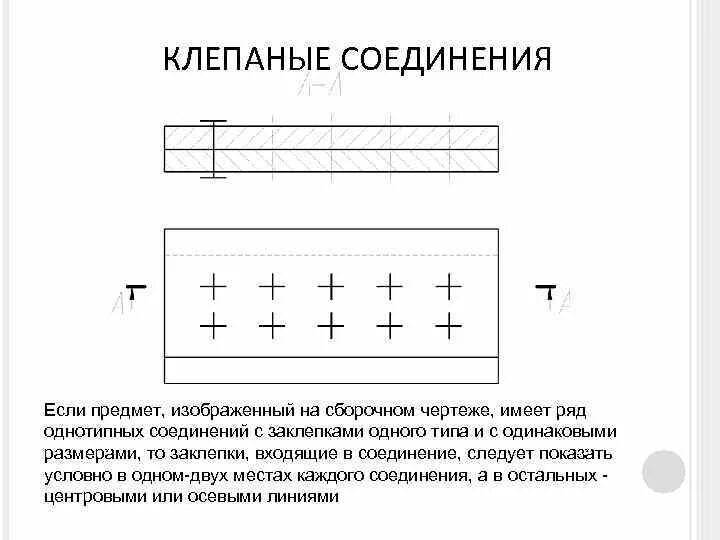 Клепаное соединение на чертеже. Чертеж клепаного соединения соединения. Клепаное соединение на чертеже обозначение. Изображение заклепок на сборочном чертеже. На рисунке 129 изображено соединение 4 одинаковых