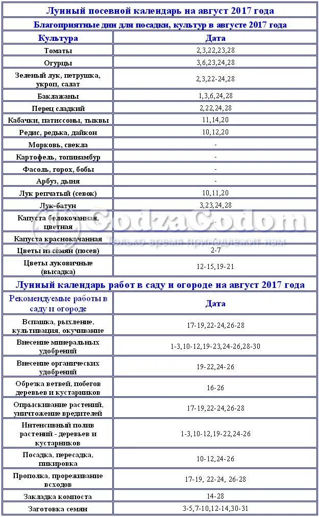 Посевной календарь на 2017 год. Лунный посевной календарь на 2017 год. Лунный посевной календарь на август. Посевной календарь на 2017 год таблица. Лунный календарь садовода 2017