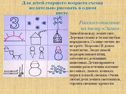 Конспект занятия обучение рассказыванию описание кукол