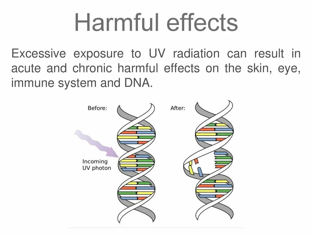 Ultraviolet radiation is. УФ излучение DNA. Radiation exposure.