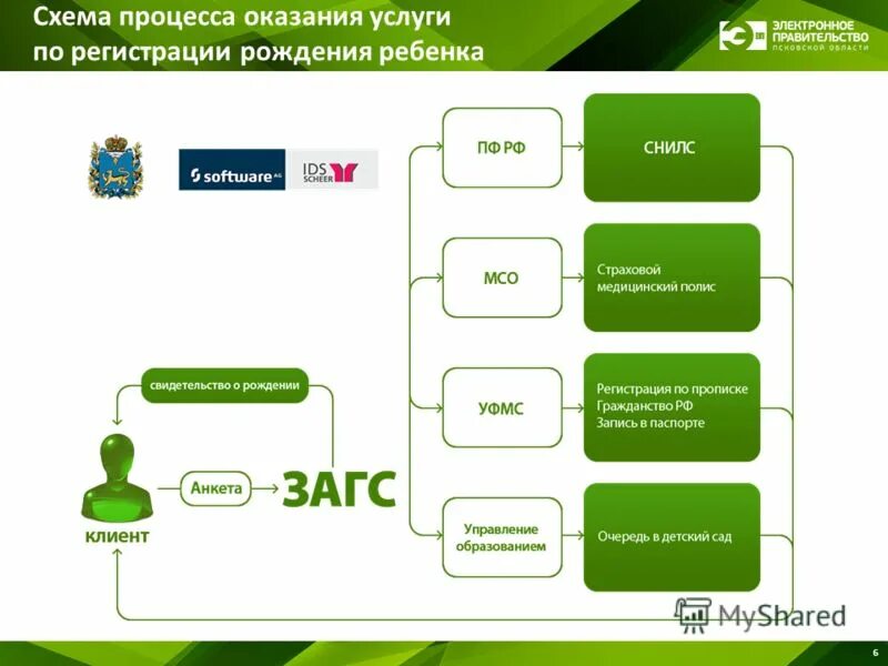 порядок регистрации рождения ребенка. регистрация рождения ребенка госуслуги. порядок регистрации рождения. регистрация рождения документы. регистрация рождения ребенка через портал госуслуг.