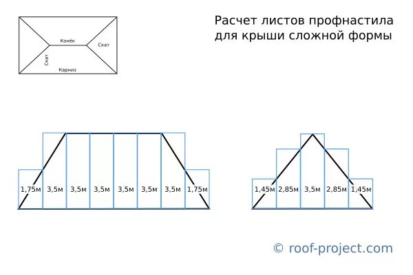 Раскладка листов профнастила. Укладка профнастила на вальмовую крышу. Как правильно рассчитать профлист на крышу. Как посчитать профнастил на вальмовую крышу.