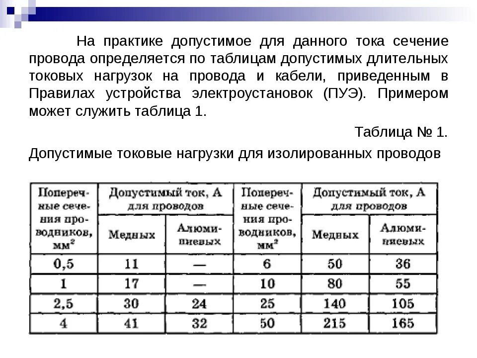 1 кв мм сечения ток. Сечение кабеля и нагрузка. Выбор сечения кабеля по нагрузке. Сечение проводов и нагрузка. Сечение провода по току таблица.