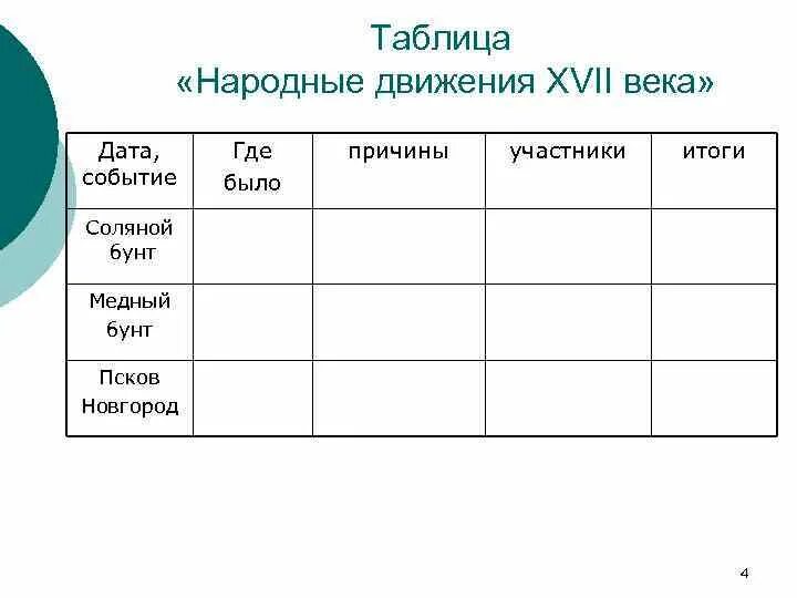 Составить таблицу народные движения. Народные Восстания бунташного века таблица. Народные Восстания 17 века таблица Бунташный век. Таблица Бунташный век соляной бунт причины. Народные Восстания в XVII веке таблица.