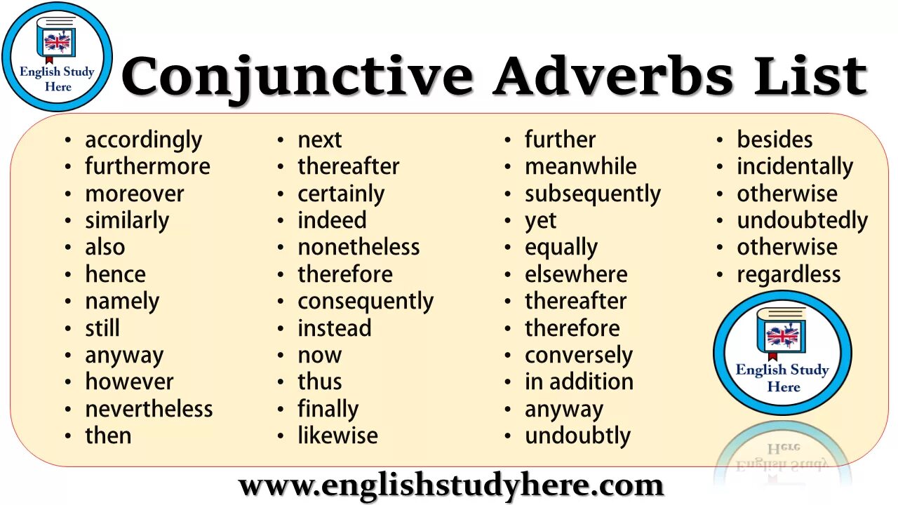 Moreover however. Conjunctive adverbs. Adverbial conjunction. Conjunction adverbs. List of adverbs.