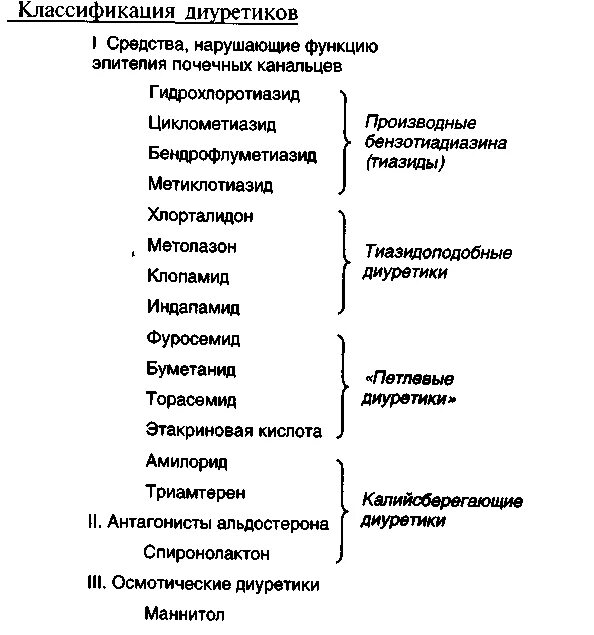 Классификация диуретических препаратов. Мочегонные средства классификация. Классификация диуретиков схема. Классификация диуретических средств фармакология. К группе диуретиков относится