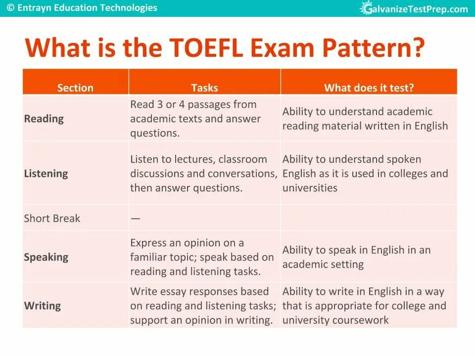 TOEFL writing. TOEFL структуры writing. Эссе тоефл. TOEFL Exam.