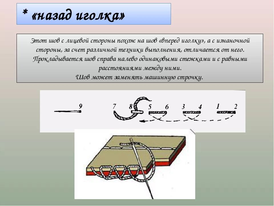 Раскроенный шов. Ручные швы. Образцы ручных швов. Технология ручные швы. Шов это в технологии.