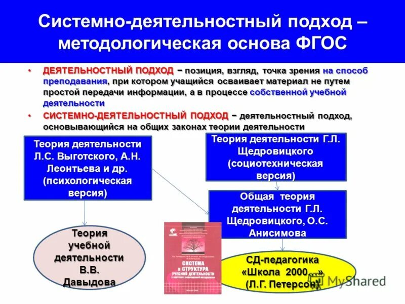 Современная методика фгос. Системно-деятельностный подход основа ФГОС. Деятельный подход в образовании. Системно деятельностный подход методологическая основа ФГОС. Принципы личностного подхода ФГОС.