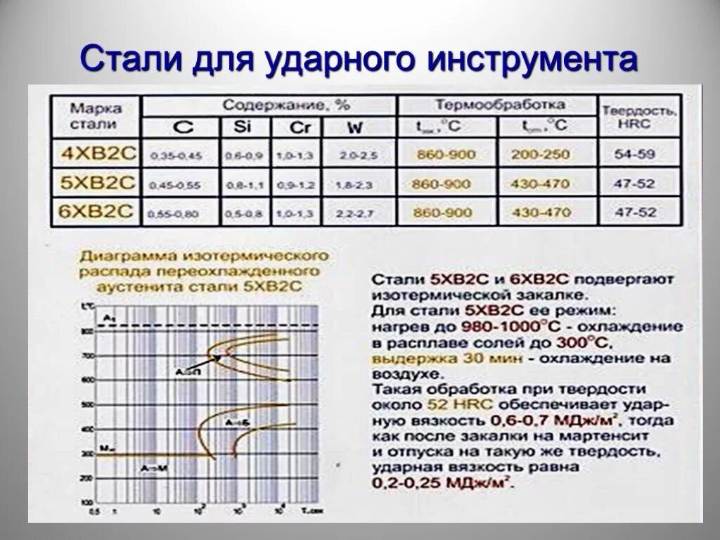 Сталь марки 40-45. Сталь 40хн термообработка. Сталь 40 ХН термообработки закалка. Сталь 45 термообработка и механические свойства. И четвертые стали первыми