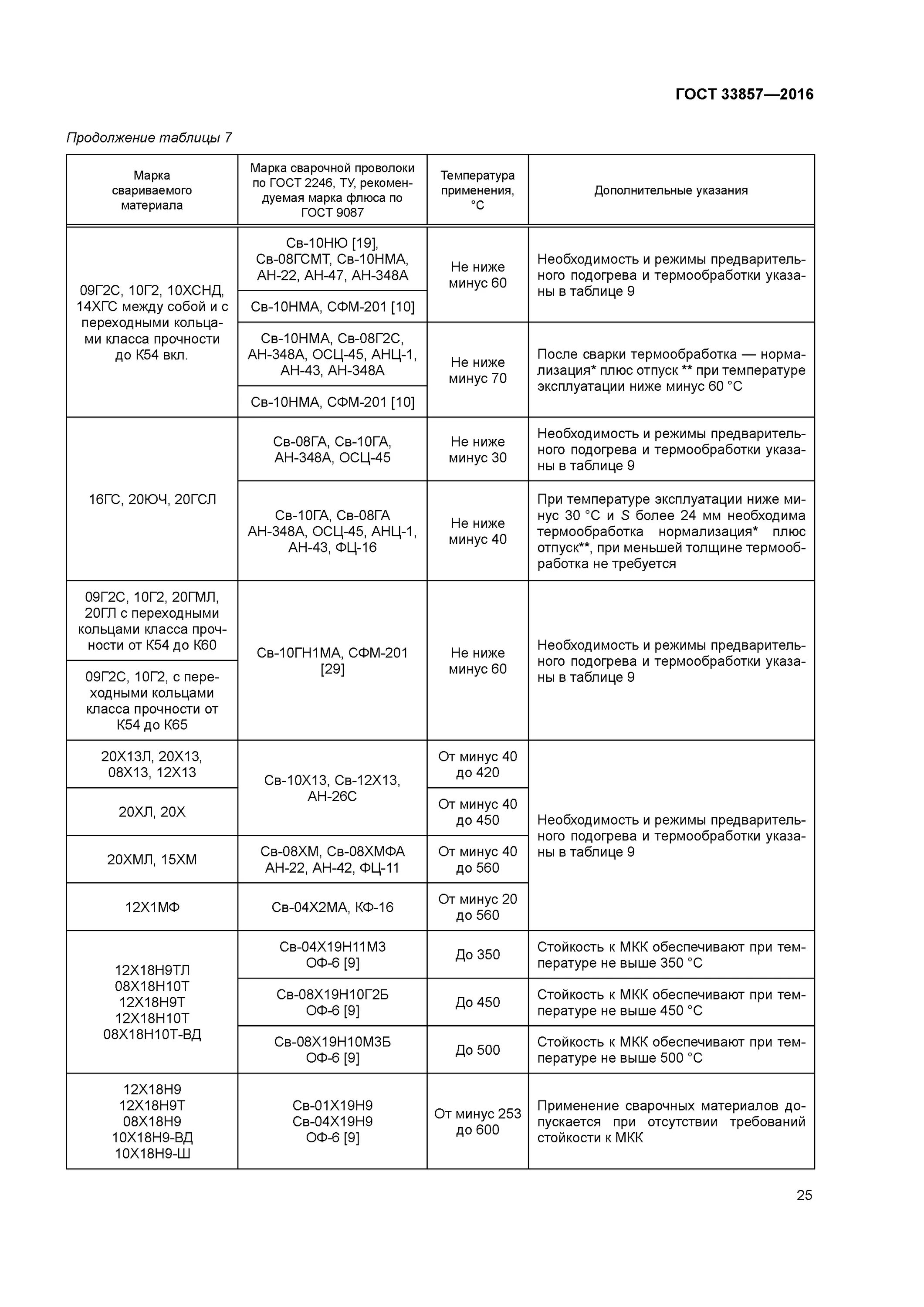 Трубы стальные электросварные класса прочности к38. 09г2с термообработка режимы. класс прочности стали 12х18н10т. сталь 09г2с класс прочности. класс прочности к50 09г2с.