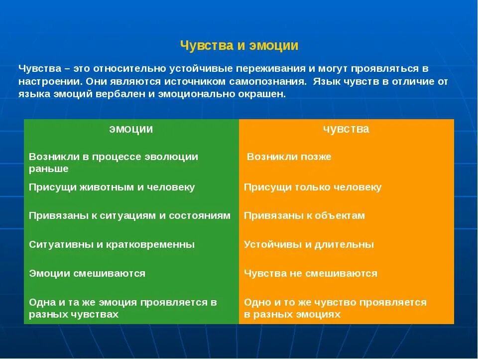 Различия между эмоциями и чувствами. Отличие эмоций от чувств. В чем разница между эмоциями и чувствами. Чем отличаются чувства от эмоций. Различие между собственным и