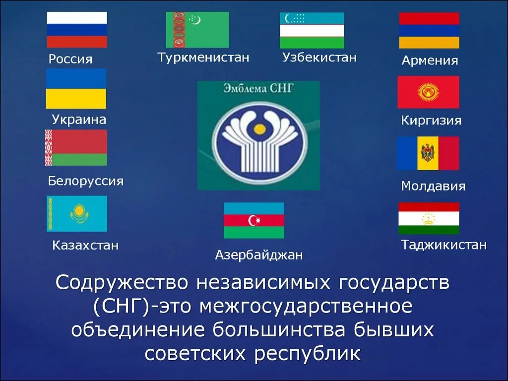 Украины беларуси казахстана узбекистана. РФ входит Содружество независимых государств. Содружество независимых государств состав. Совет стран-участниц Содружества независимых государств является. Образование СНГ.