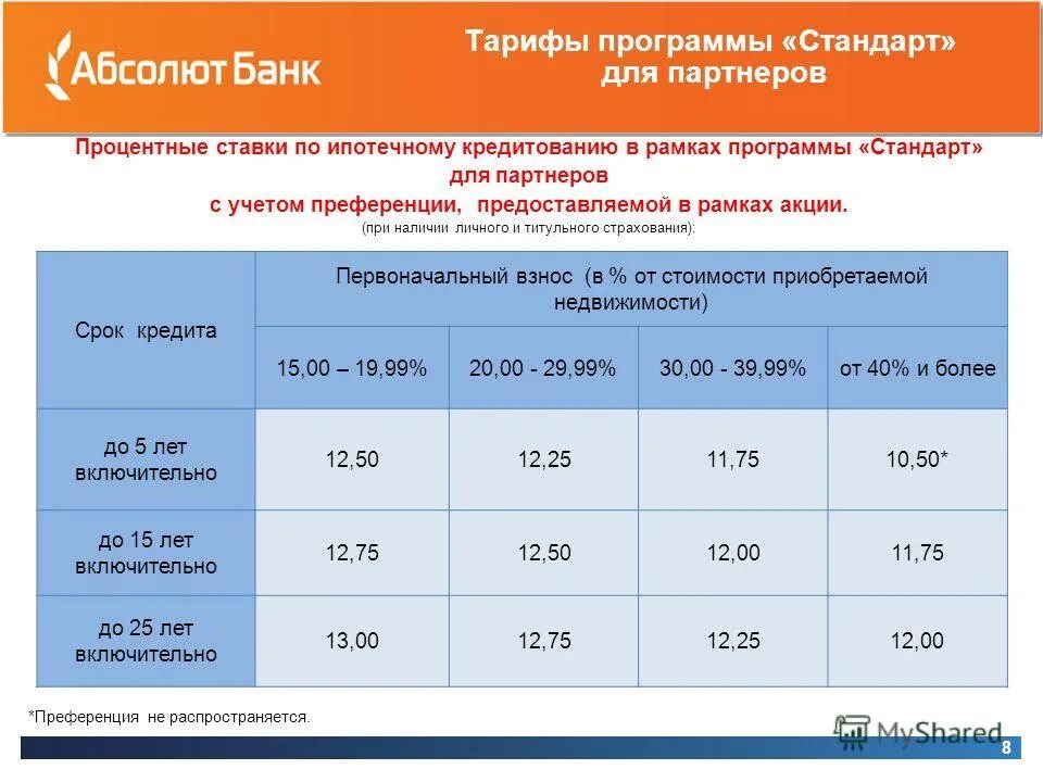 График альфа банка. График сбербанка. Ближайшее отделение альфа банка. Тарифы банка. Альфа банк нижневартовск.