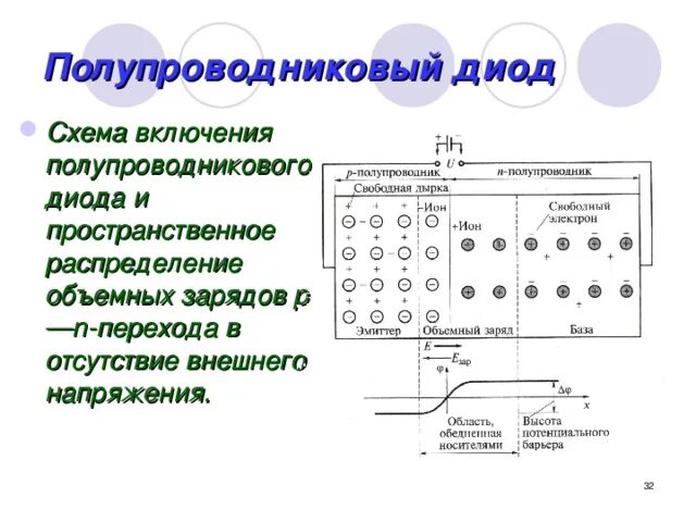 Прямое включение полупроводникового диода. Схема прямого включения полупроводникового диода. Схема включения полупроводникового диода. Схема подключения полупроводникового диода. Полупроводниковый диод схема.