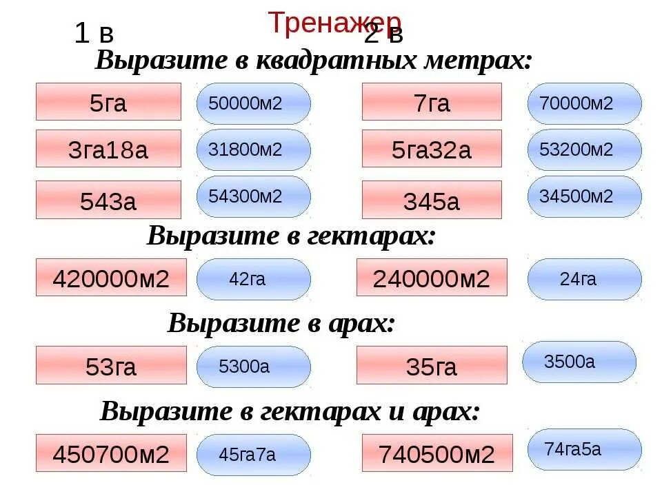 2 5 квадратных метра это сколько. Выразить в квадратных метрах. Как выразить в квадратных метрах. Вырази в квадратных метрах. Как выразить в кводратныхметрах.