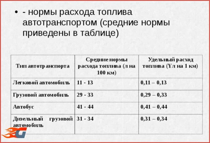 Расчет расхода бензина на км. Как рассчитать расход горючего на 100 километров. Как рассчитать расход топлива на 100 километров. Как посчитать расход топлива на 100 км. Как высчитать бензин на 100.