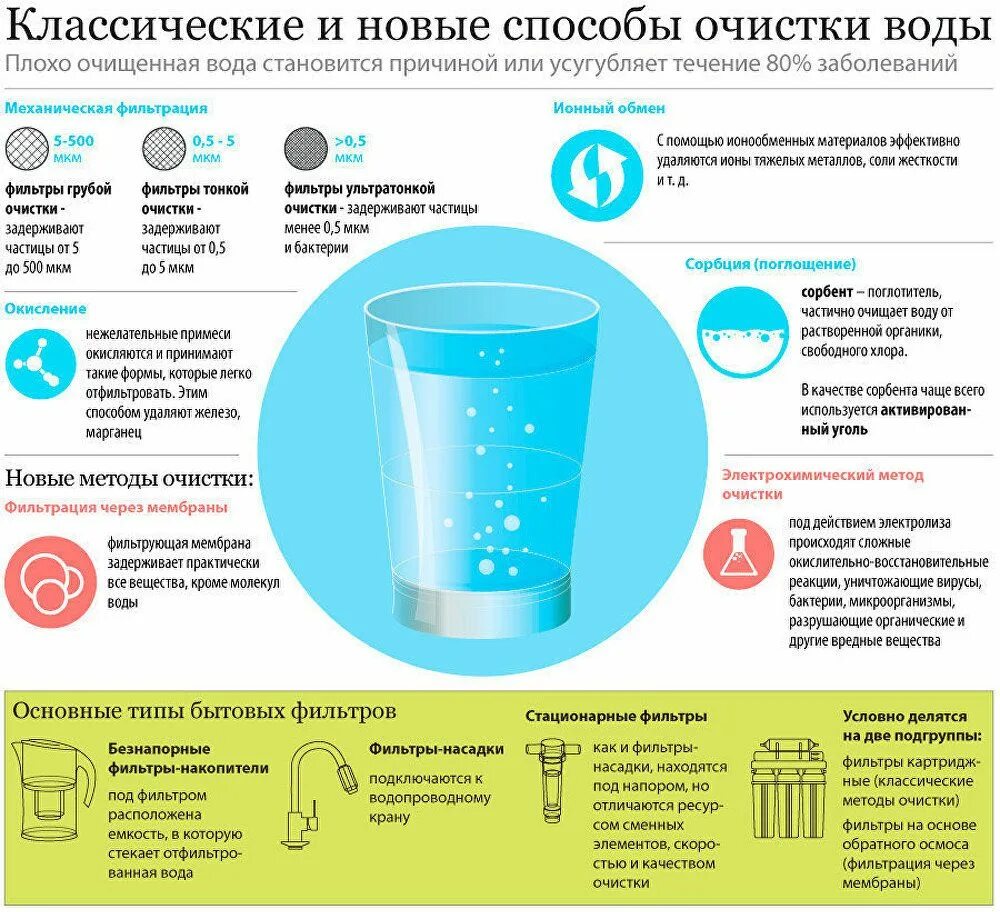 Можно ли пить воду перед биохимическим. Методика очистки. технология очистки питьевой воды. очистка воды со способом фильтрации. способы очистки воды применяемый метод. методы очистки пресной воды.