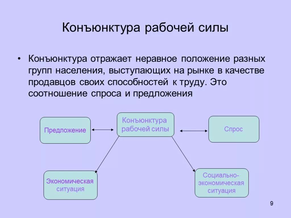 Конъюнктура что это. Конъюнктура рынка труда. Конъюнктура это. Конъюнктурный. Конъюнктура рынка спроса и предложения.