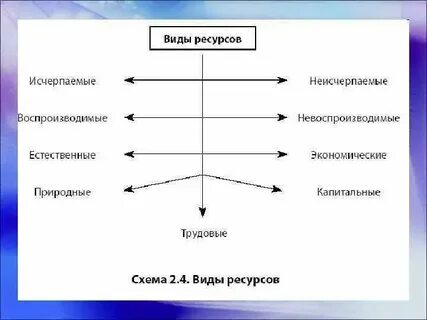 Перечислите экономические элементы