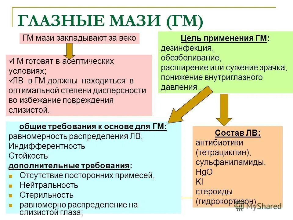 изготовление глазных мазей