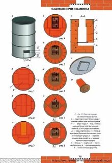 Инструкция бочки