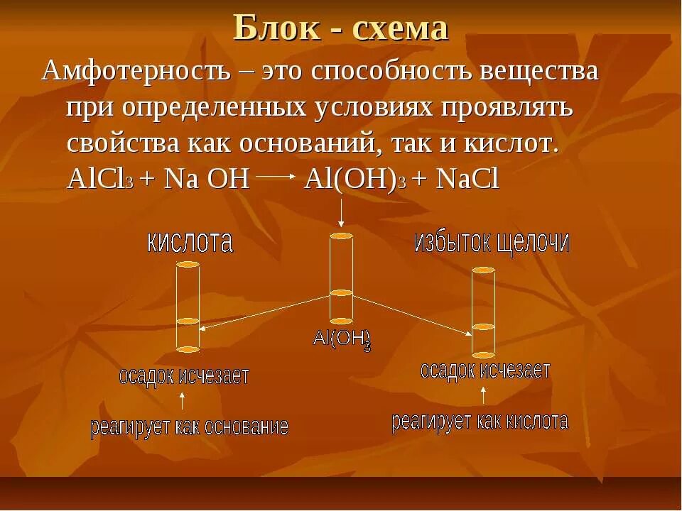 Амфотерность соединений. Амфотерность. Амфотерность это в химии. Амфотерность это способность. Амфотерность химических соединений.