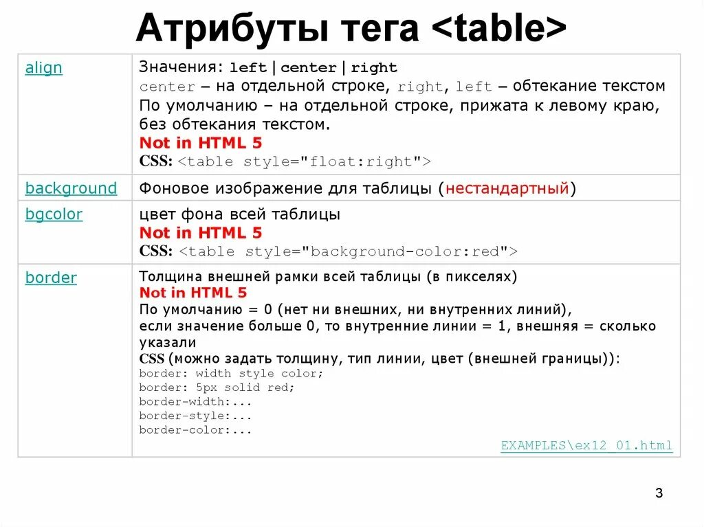 Атрибут класса html. Атрибуты тегов. теги и атрибуты html. атрибуты тега table. тег атрибут значение.