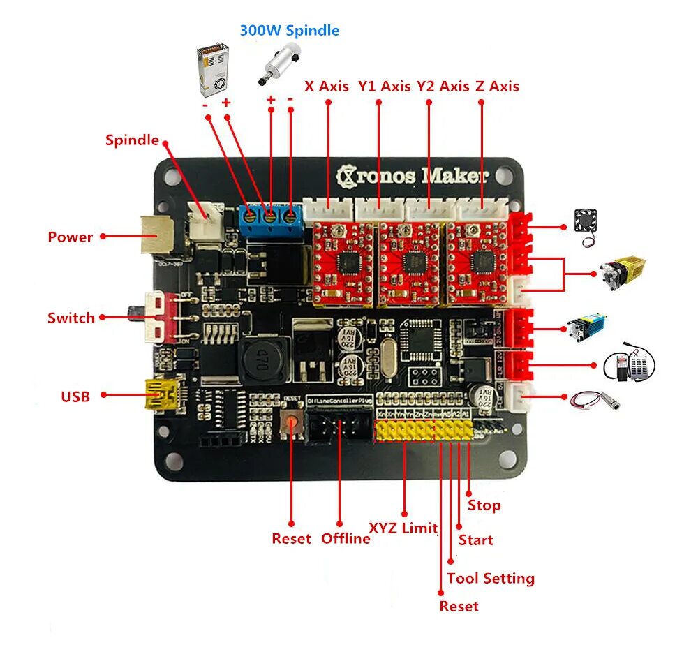 Grbl controller. Контроллер grbl 1.1 usb 2 axis. cnc 3018 плата управления. cnc 3018 контроллер. контроллер grbl 1.1.