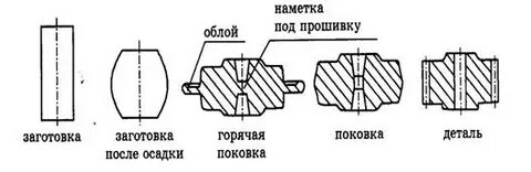 Площадь заготовки для изготовления