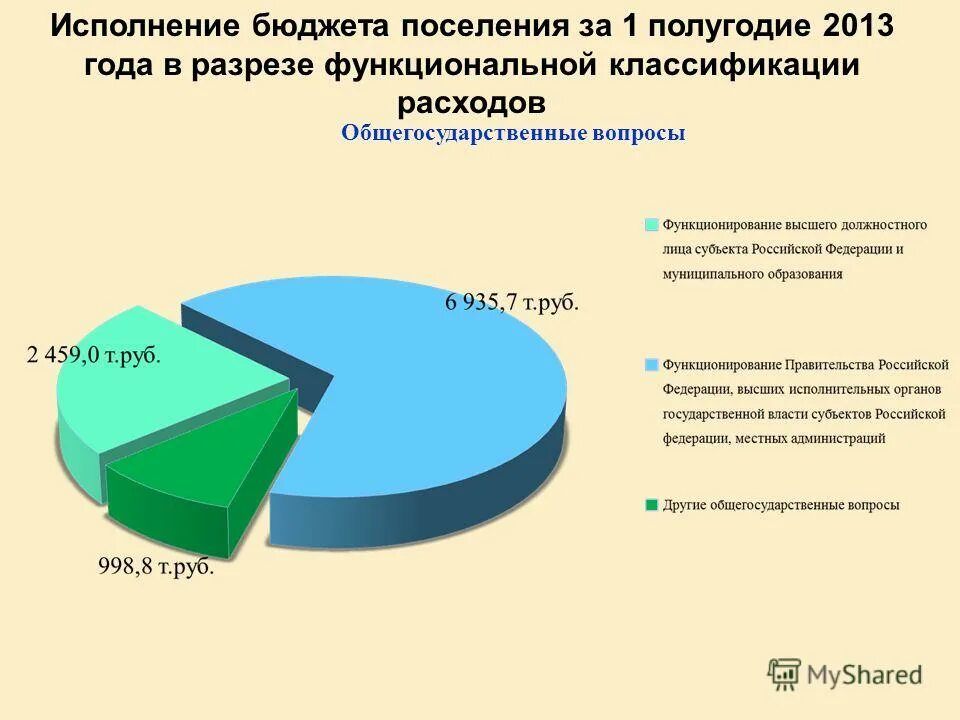Исполнение бюджета тесты. Слайд по выполнению бюджета. Исполнение бюджета тесты. Исполнение бюджета тесты. Исполнение бюджета тесты.
