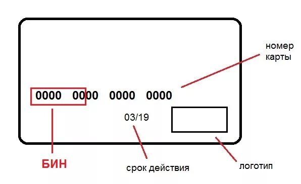 Что обозначают цифры на карте