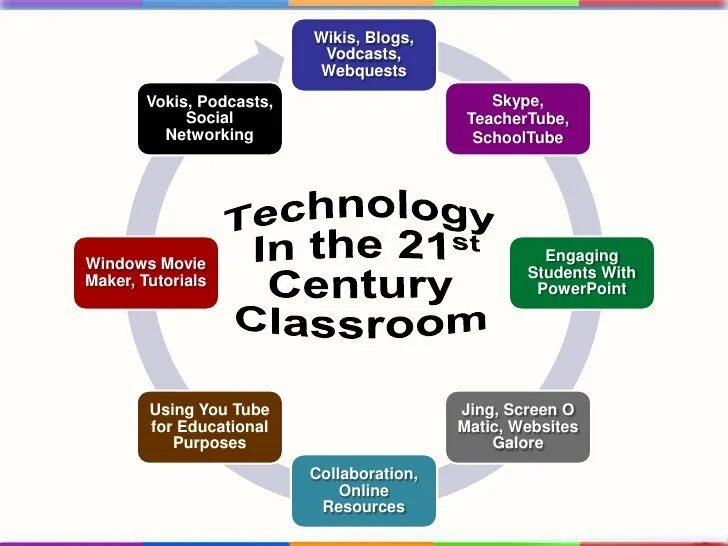 Educational Technologies презентация. Informational Technologies in teaching Foreign language. The Technologies of teaching a Foreign language. Technology for teaching.