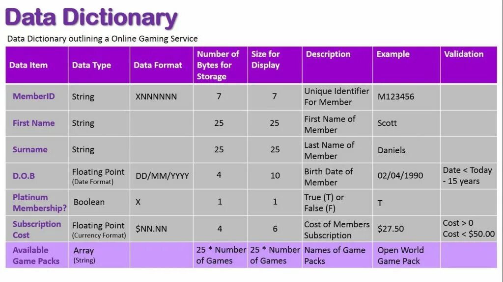 Example dictionary. Data dictionary словарь данных. словарь данных пример. data dictionary пример. диаграмма data dictionary.