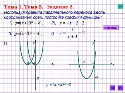 Перенос графика функции вдоль осей