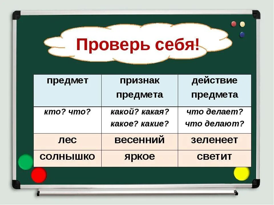 Как объяснить ребенку какой какая какие