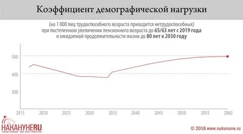 Нагрузки 2018