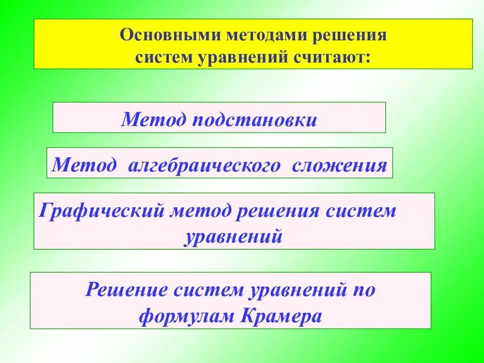 Какие методы решения систем уравнений вы знаете. Методы решения систем уравнений презентация.