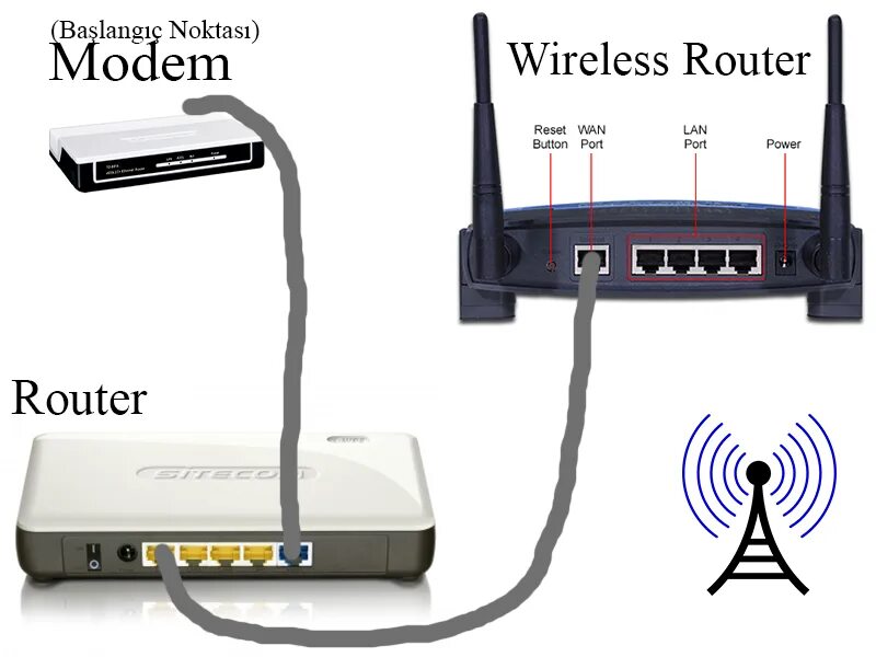 Чем отличается роутер от модема. Pon сзади роутера. wi-fi роутер вид сзади. роутер wifi вид сзади. маршрутизатор дасан h64orv.