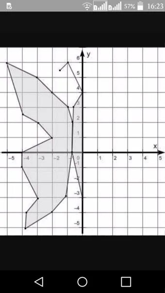 Patrick from SpongeBob Squarepants Coordinate Graphing Picture Coordinate graphi