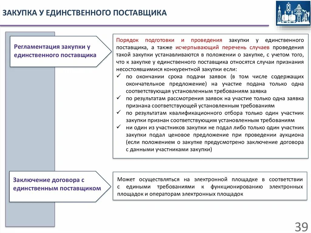 Оценка обоснованности осуществления закупки. Порядок подготовки и проведения закупок. Закупка у единственного поставщика. Порядок проведения закупки у единственного поставщика. Подготовка к проведению закупки.