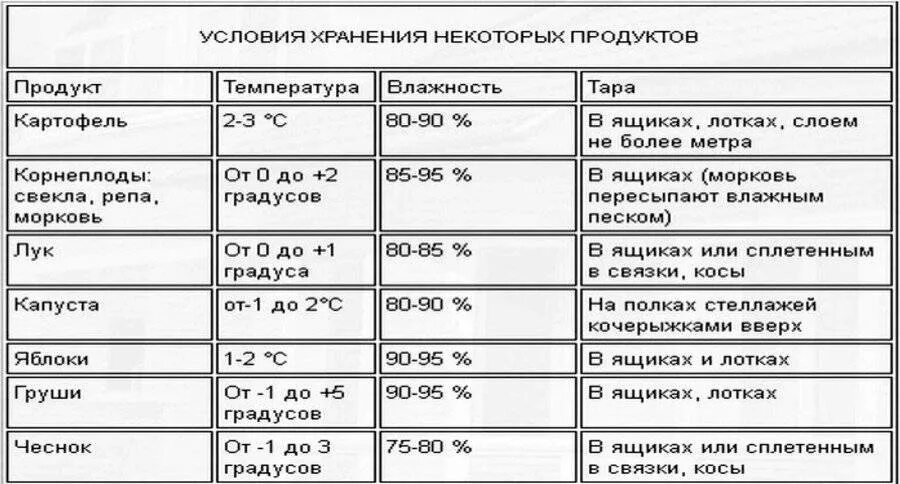 При какой температуре хранить тюльпаны