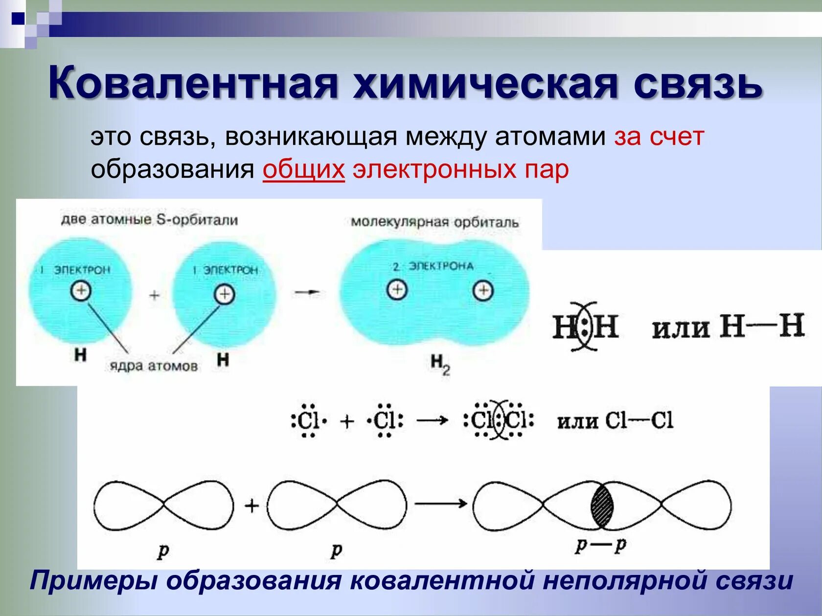 Тема связи в химии ковалентная. Типы химических связей ковалентная. Ковалентная неполярная химическая связь между атомами. Ковалевалентная связь.