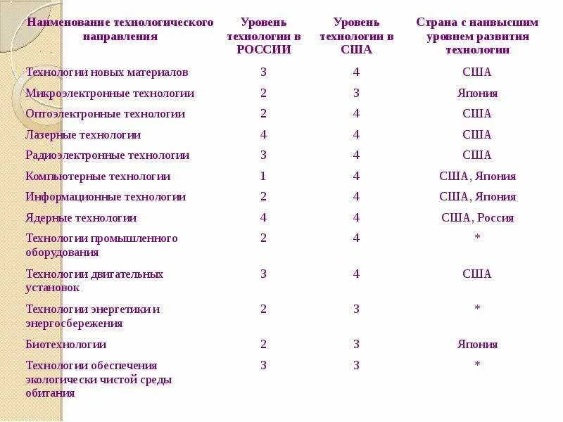 Наименование технологического