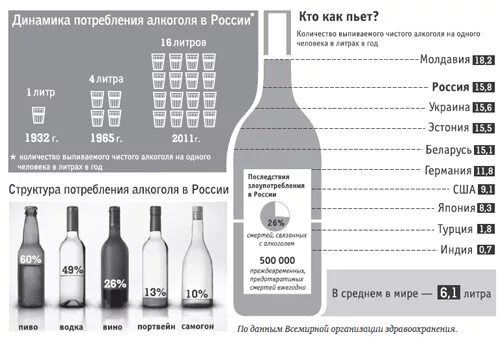 Классификация потребления алкогольных напитков. Сколько можно вывозить из египта