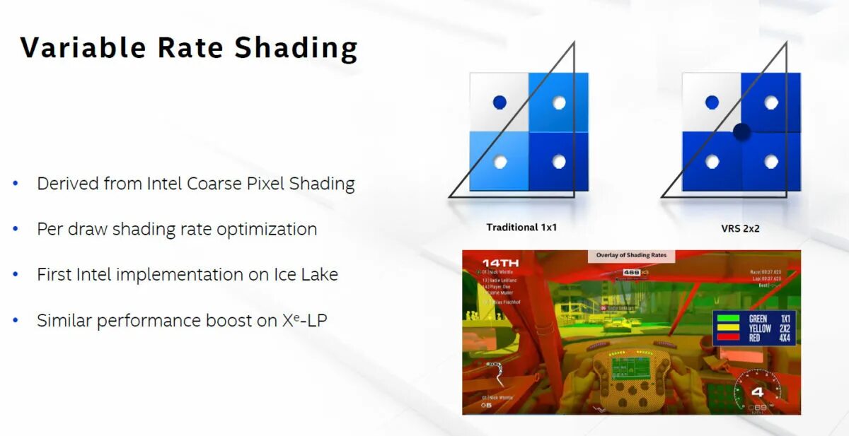 Variable rate. Variable rate shading. shading rate.